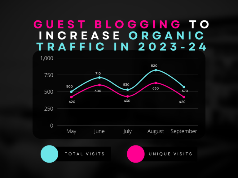 Guest Blogging to Increase Organic Traffic in 2023-24