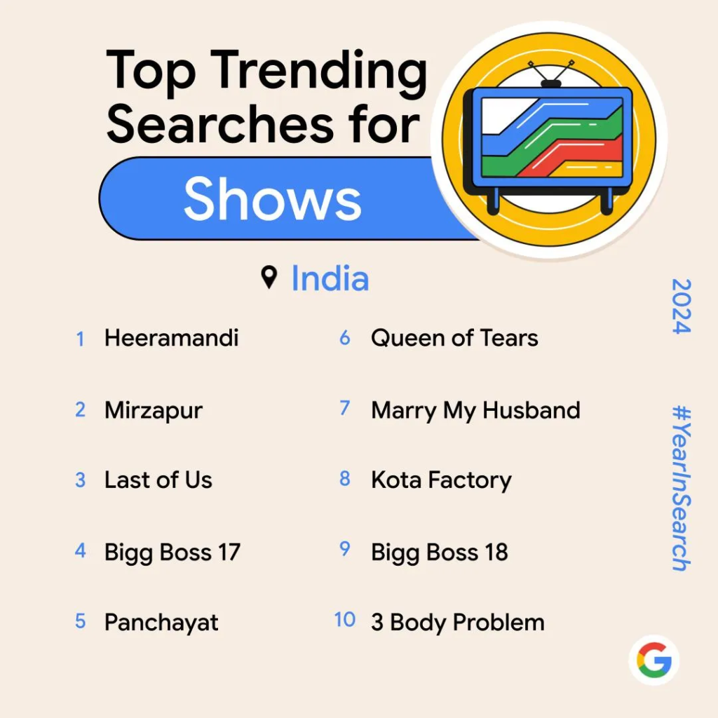 Year in Search 2024: Insights into India's Google Searches and Emerging Interests