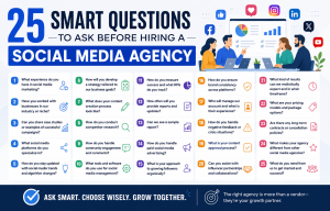25 Smart Questions to Ask Before Hiring an Agency